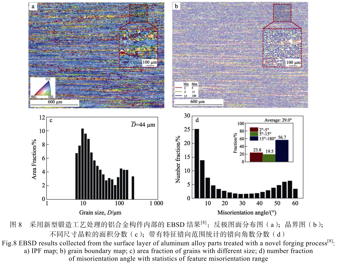 航空航天大型鍛件質(zhì)量與生產(chǎn)能耗檢測方法 航空航天大型鍛件質(zhì)量與生產(chǎn)能耗檢測方法