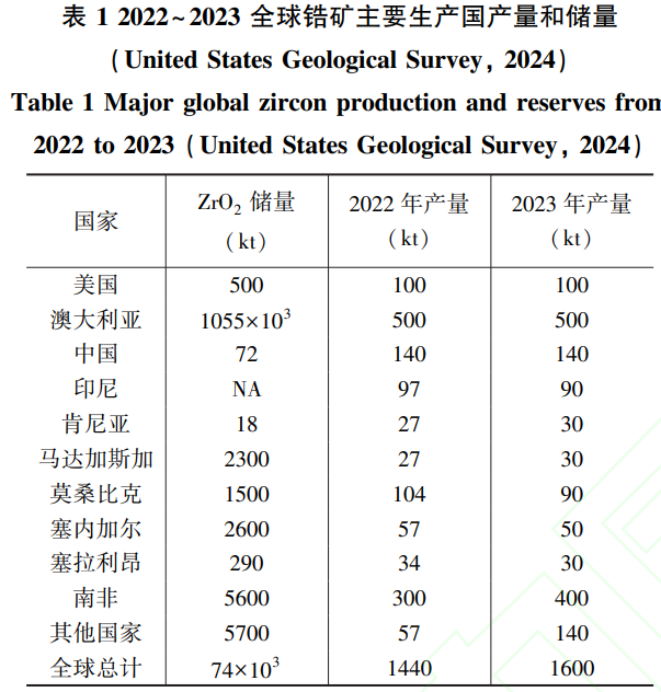 鋯鉿材料在軍工領域的應用前景分析
